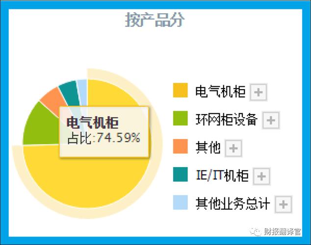 万控智造的主营业务为配电开关控制设备的研发,生产和销售